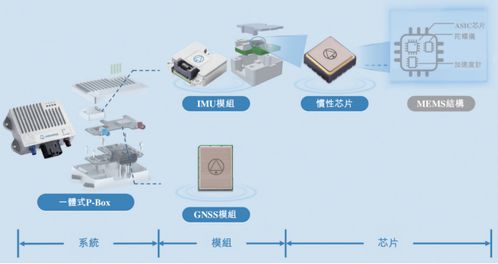 導(dǎo)遠(yuǎn)科技港股IPO 營收倍增虧損收窄，業(yè)務(wù)版圖與技術(shù)咨詢雙輪驅(qū)動
