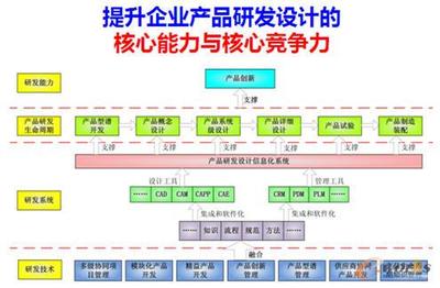 產(chǎn)品開發(fā)的精益化與模塊化 雙輪驅(qū)動技術(shù)創(chuàng)新的實(shí)踐路徑