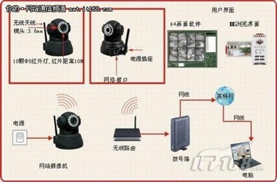 超值選購價(jià) 帝視尼網(wǎng)絡(luò)攝像機(jī)q7僅290元-it168 網(wǎng)絡(luò)通信專區(qū)